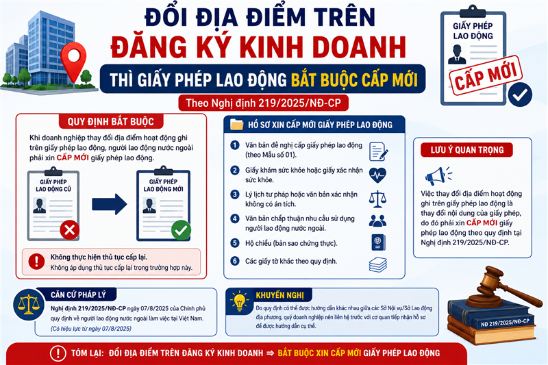 ĐỔI ĐỊA ĐIỂM TRÊN ĐĂNG KÝ KINH DOANH THÌ GIẤY PHÉP LAO ĐỘNG CẤP LẠI HAY CẤP MỚI?